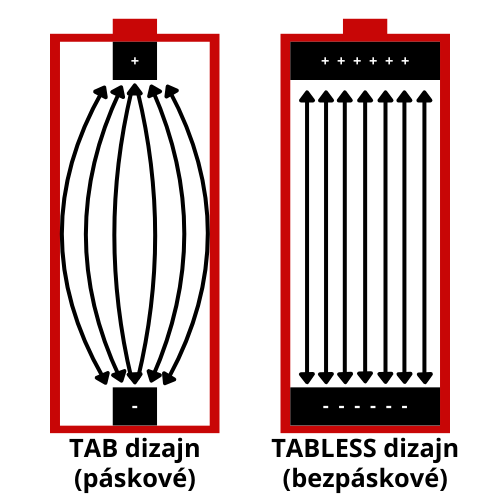 TAB dizajn